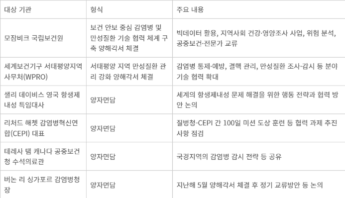 [ET시론]글로벌 질병 대응, 국제협력은 선택이 아닌 생존