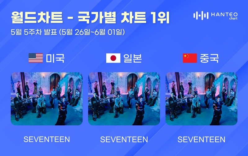 사진=한터차트