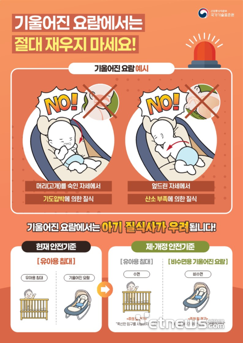 비수면용 기울어진 요람'및'유아용 침대'제·개정 내용. 산업통상자원부 국가기술표준원 제공