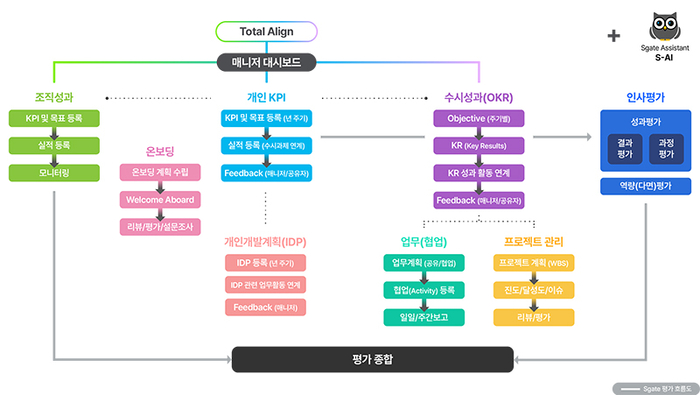 상반기 성과평가 시즌 시작… HR 담당자 82% '가장 부담스러운 시기'