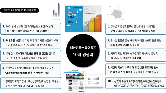 대한민국소통어워즈 10대 경쟁력