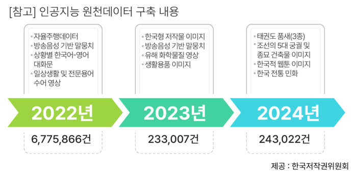 자료=한국저작권위원회