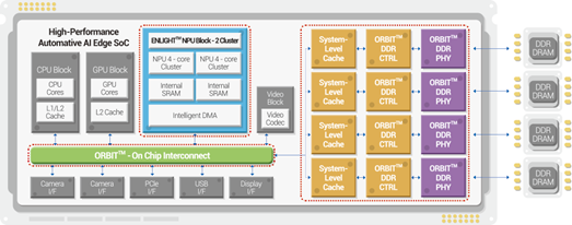 오픈엣지테크놀로지의 메모리 서브시스템 IP 플랫폼