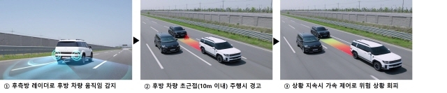 현대모비스, 추돌 사고 방지하는 안전 신기술 선보인다
