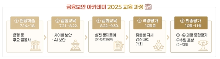 금융보안원