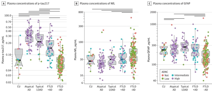 Alzheimer’s: New ‘One Drop’ Diagnostic from Gangnam & UCSF