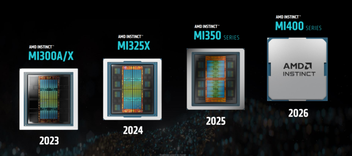 AMD, AI 가속기 'MI350' 출시…“엔비디아比 가성비 40%↑”