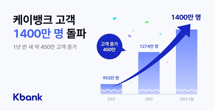 케이뱅크