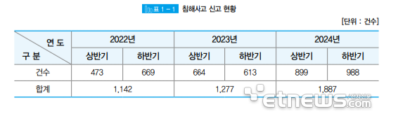 [ET시론]글로벌 AI 강국으로 도약하기 위해 실용적 개인정보 보호 정책이 필요