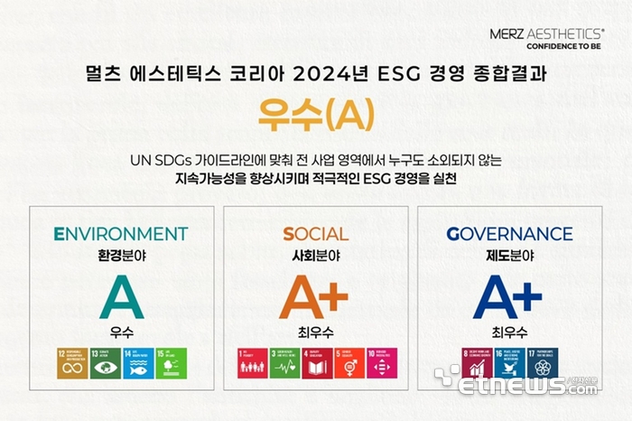멀츠 에스테틱스 코리아가 ESG 경영 평가 종합 결과, 2년 연속 우수 (A) 등급을 획득했다.