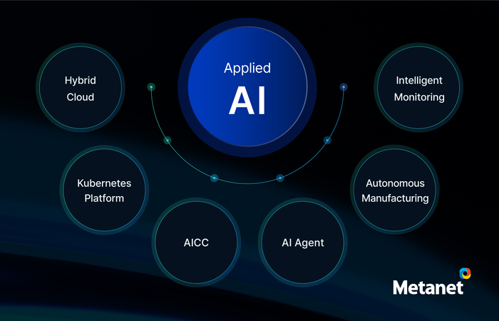 메타넷, '산업 적용형 AI'로 금융·제조업 DX 성공사례 확대