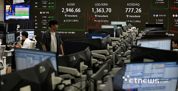 [포토] 코스피 1.80% 상승...3년 5개월여 만에 2940선