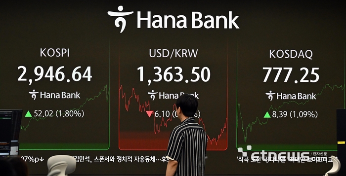 [포토] 코스피 2940선 탈환