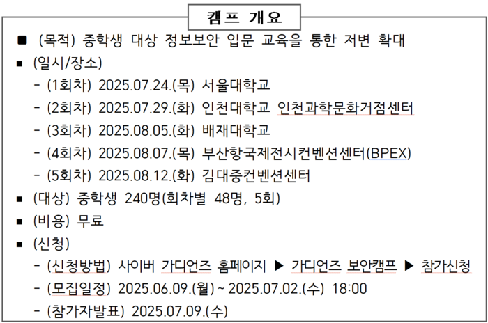 한국정보기술연구원, 정보보안 입문 '사이버 가디언즈 보안 캠프' 중학생 참가자 모집