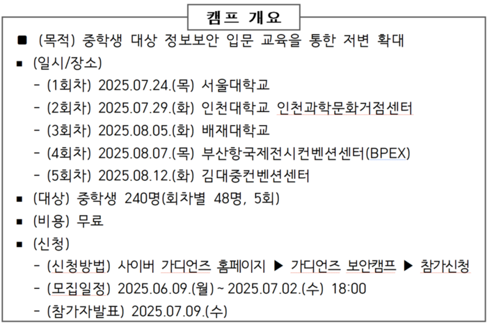 정보보안 첫걸음, '사이버 가디언즈 보안캠프' 중학생 참가자 모집