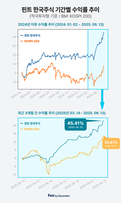 핀트