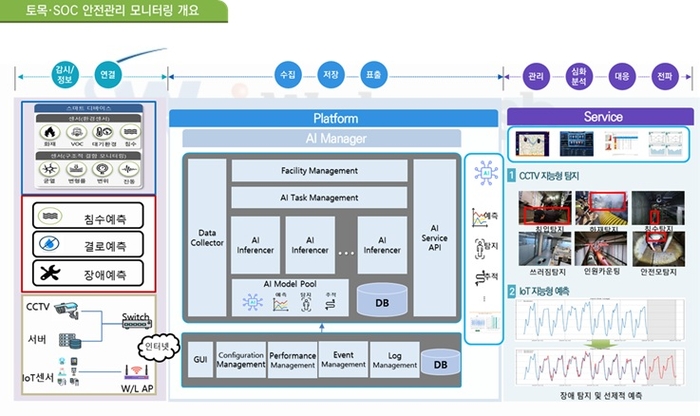 인프라닉스, IoT 기반 사회기반시설 지능형 관리 솔루션 '컨피타'