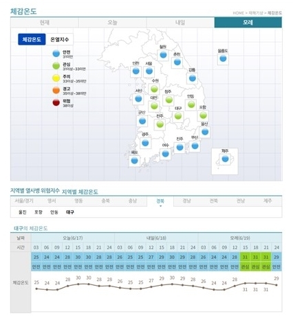 케이웨더, 폭염 대비 '기후리스크 관리 솔루션' 확대