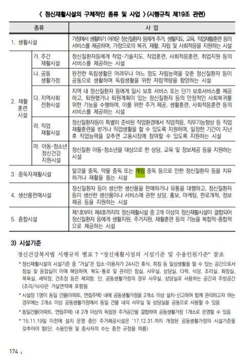 복지부 '2025년 정신건강사업 안내' 중 중독재활시설 관련 내용