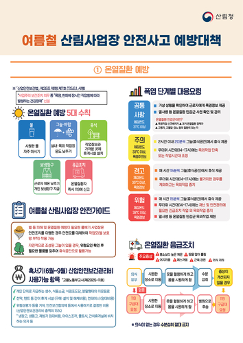 산림청, 여름철 산림사업장 안전사고 예방대책 시행