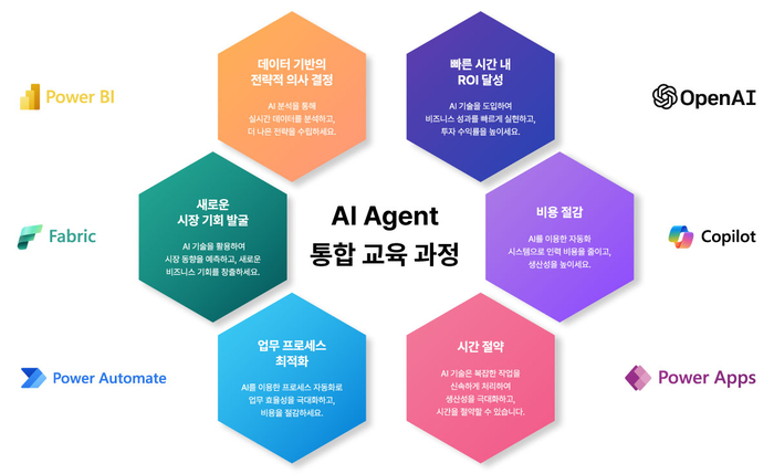 (AI 에이전트 통합 교육 과정, 엠클라우드브리지 제공)