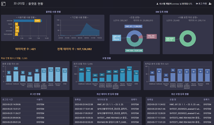 제이에스시스템의 인공지능(AI) 기반 품질 분석 솔루션 'JAI'.