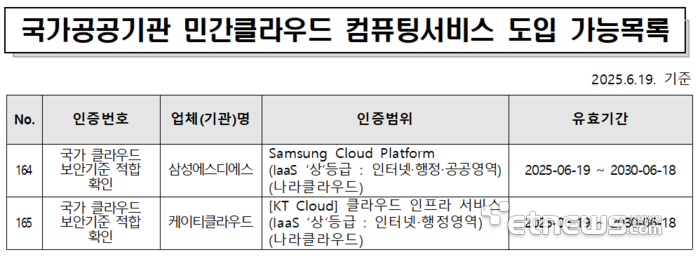 국가사이버안보센터 누리집(www.ncsc.go.kr) 자료실 제공