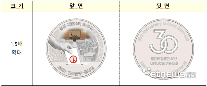 한국은행)
