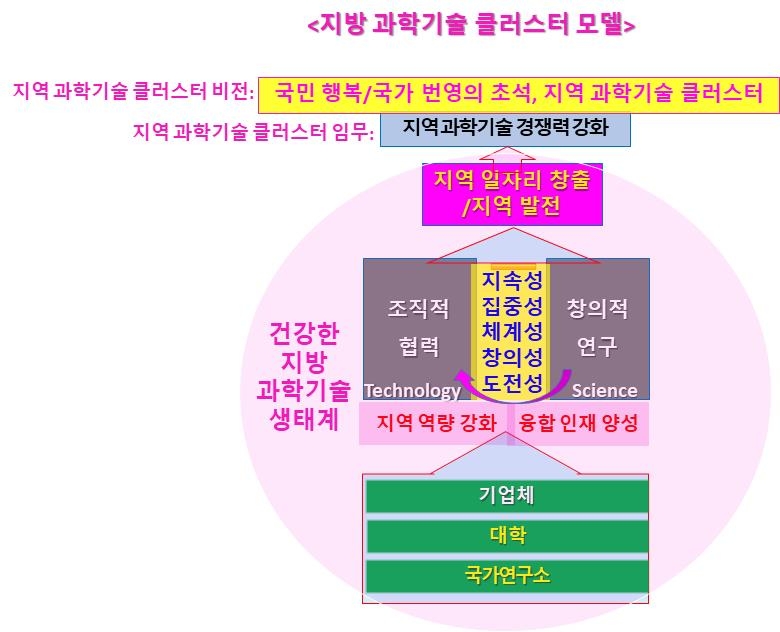 [ET시론] 균형발전을 위한 과학기술 정책 혁신