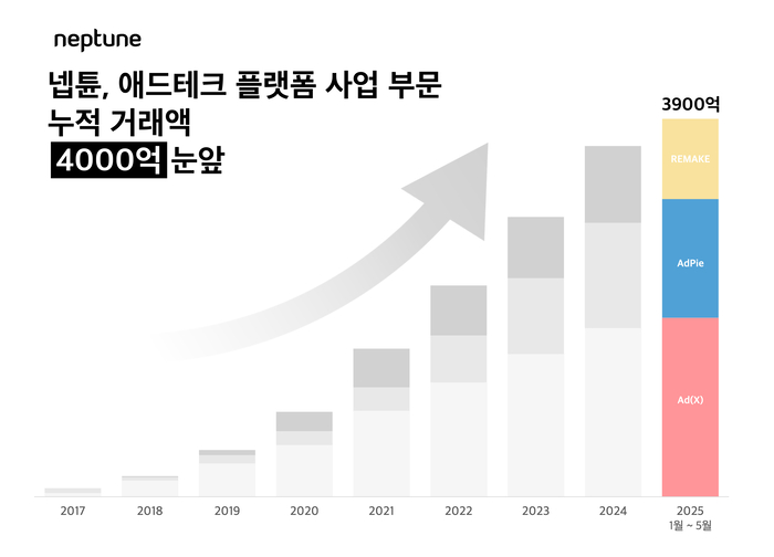 넵튠