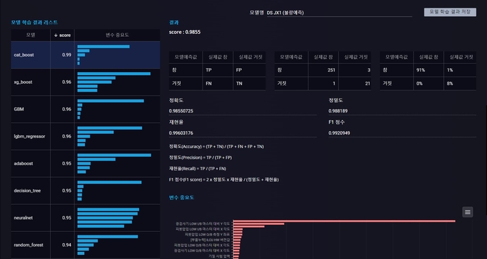 제이에스시스템의 인공지능(AI) 기반 품질 분석 솔루션 'JAI'.