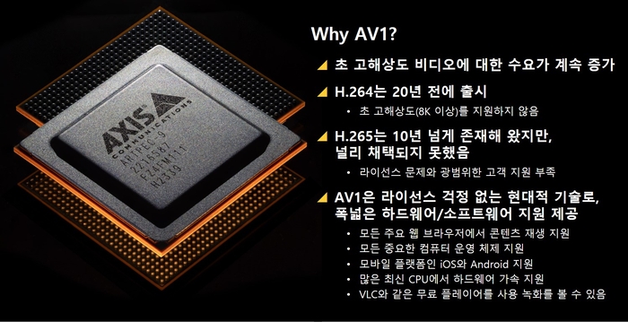 엑시스, 'AV1 코덱 지원' 영상감시 카메라 출시