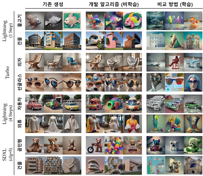 KAIST, AI가 '창의적' 그림 그리는 길 열었다