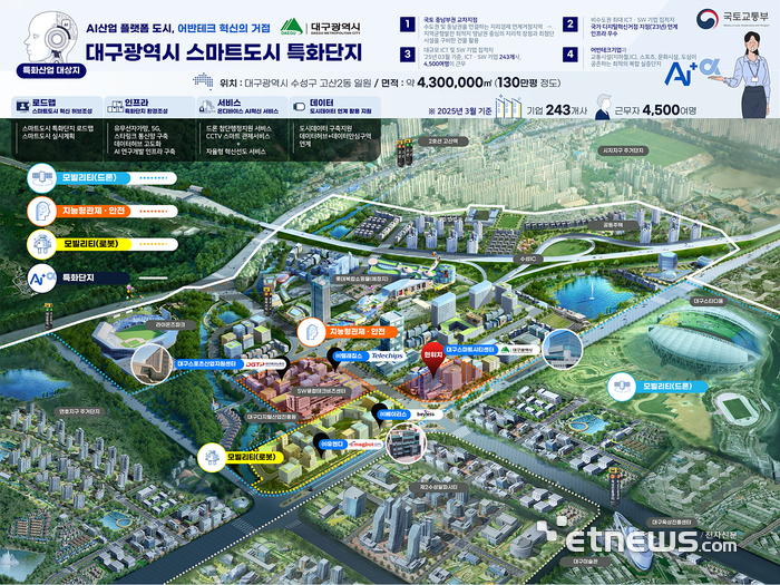 대구시 스마트도시특화단지 조감도