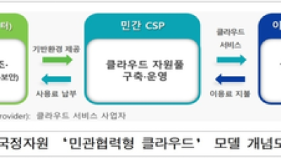 기사 섬네일
