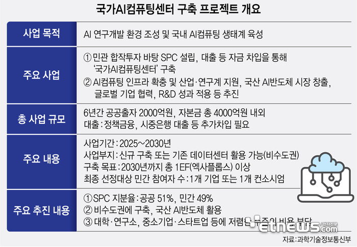 기존 국가AI컴퓨팅센터 구축사업 개요. 전자신문DB