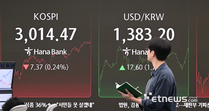 [포토] 코스피 3,014.47 마감