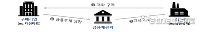Photo Image