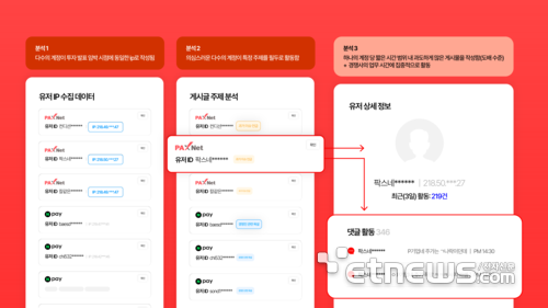 [기획//클린 온라인, 기업을 지키자!] (4)악성 게시글로 주가가 하락하고 투자유치도 실패