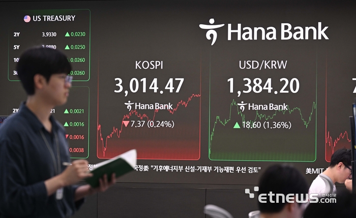 [포토] 코스피 3,014.47 마감