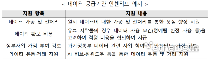 출처:과학기술정보통신부