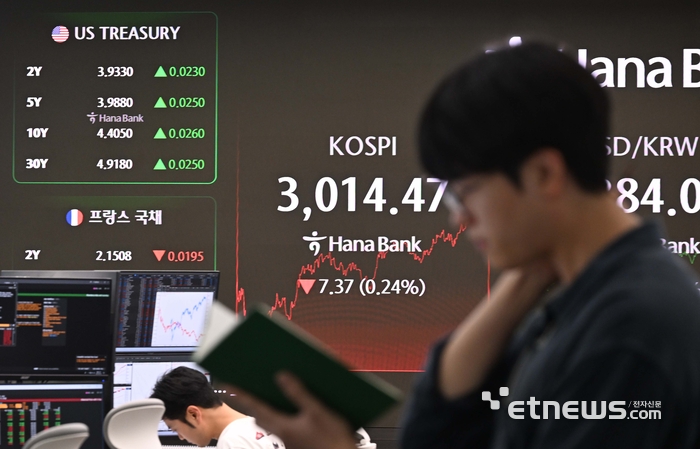 [포토] 23일 코스피 3,014.47 마감