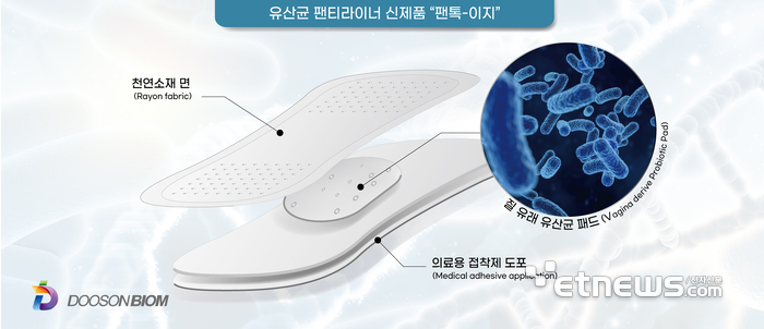 두손바이옴, 세계 최초 기능성 유산균 팬티라이너 및 생리대 '팬톡-이지' 개발