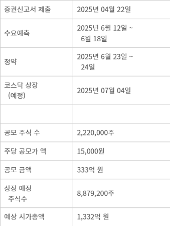 뉴엔AI IPO 일정