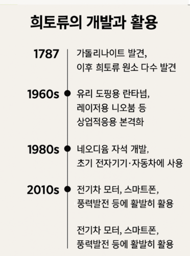 IT핫픽 - 중국 희토류가 뭐 길래 미국의 관세전쟁을 이길 수 있을까