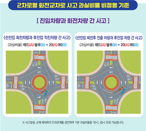 자료=손해보험협회