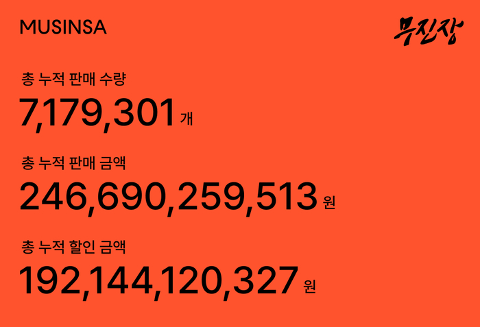 무신사 '무진장 2025 여름 블랙프라이데이' 성과