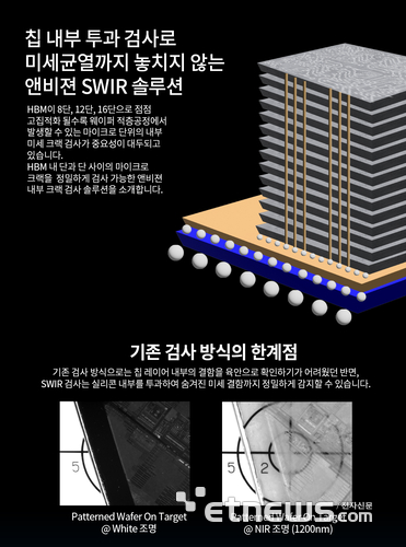 앤비젼, HBM 내부 미세 균열까지 검사 가능한 SWIR 고속 투과 검사 솔루션 공개