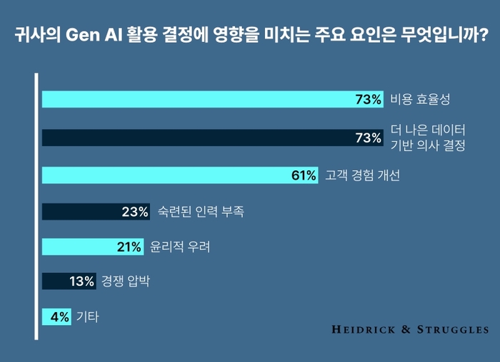하이드릭앤스트러글스 제공