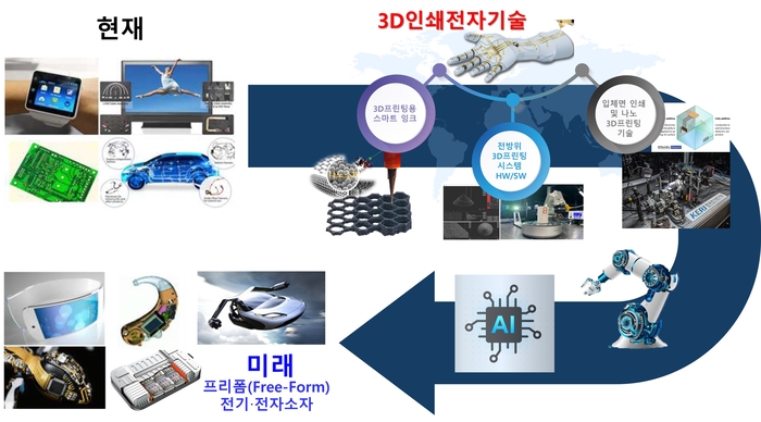 [ET시론] 미래 제조산업의 게임 체인저 '3D 인쇄전자 기술'